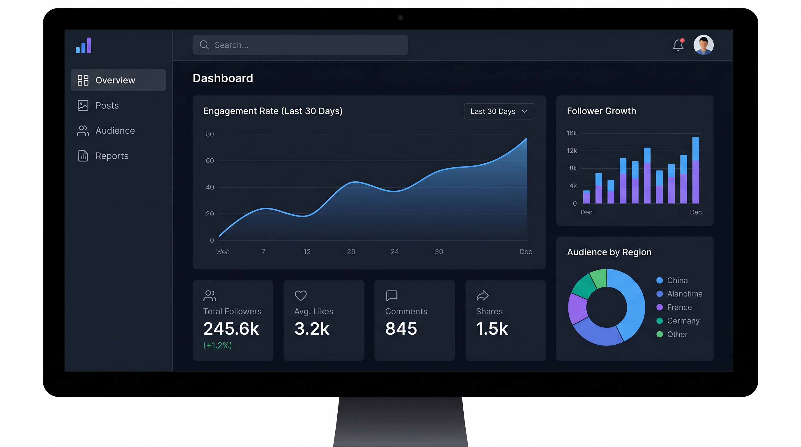 Dashboard voorbeeld