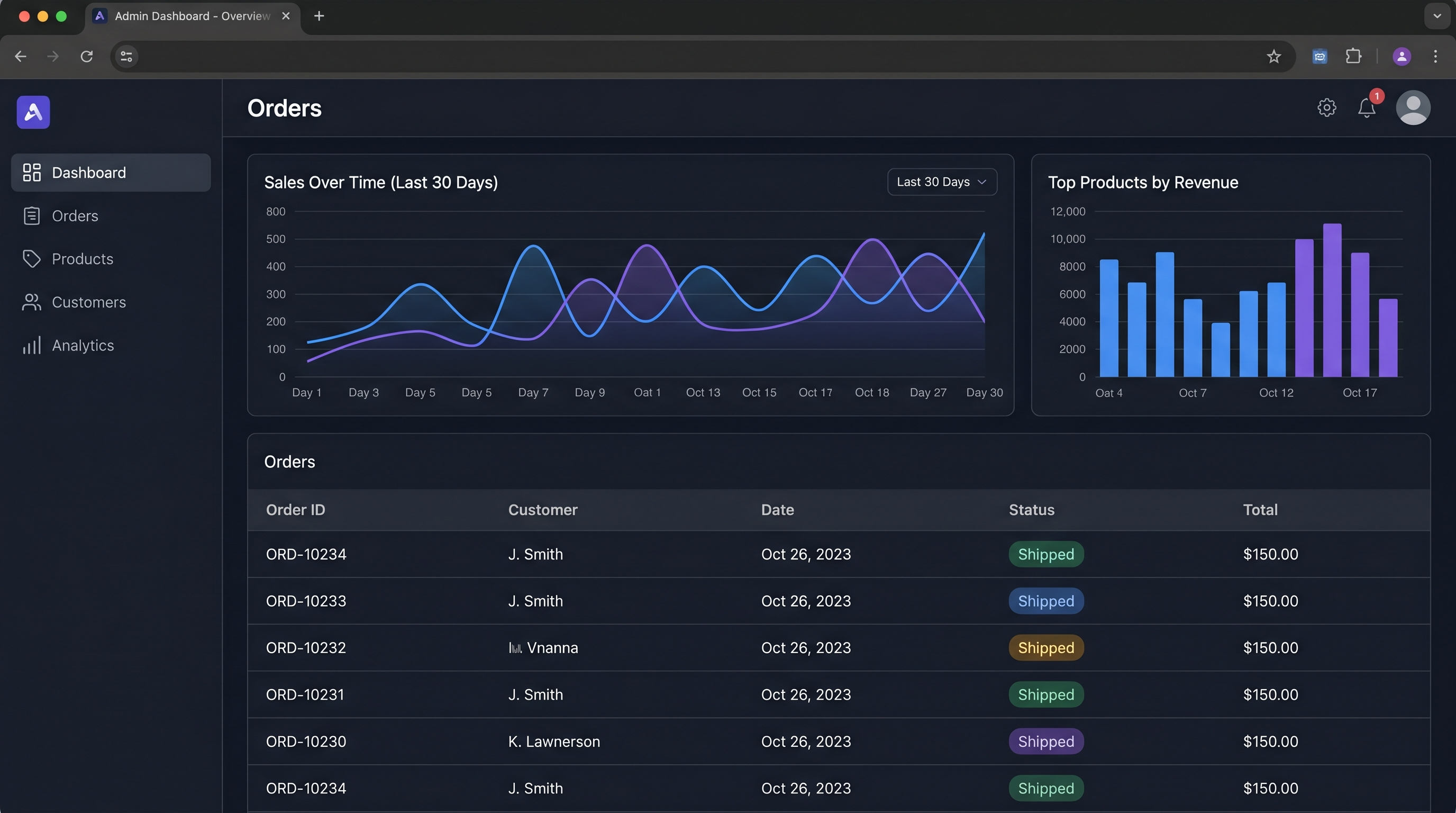 Dashboard voorbeeld