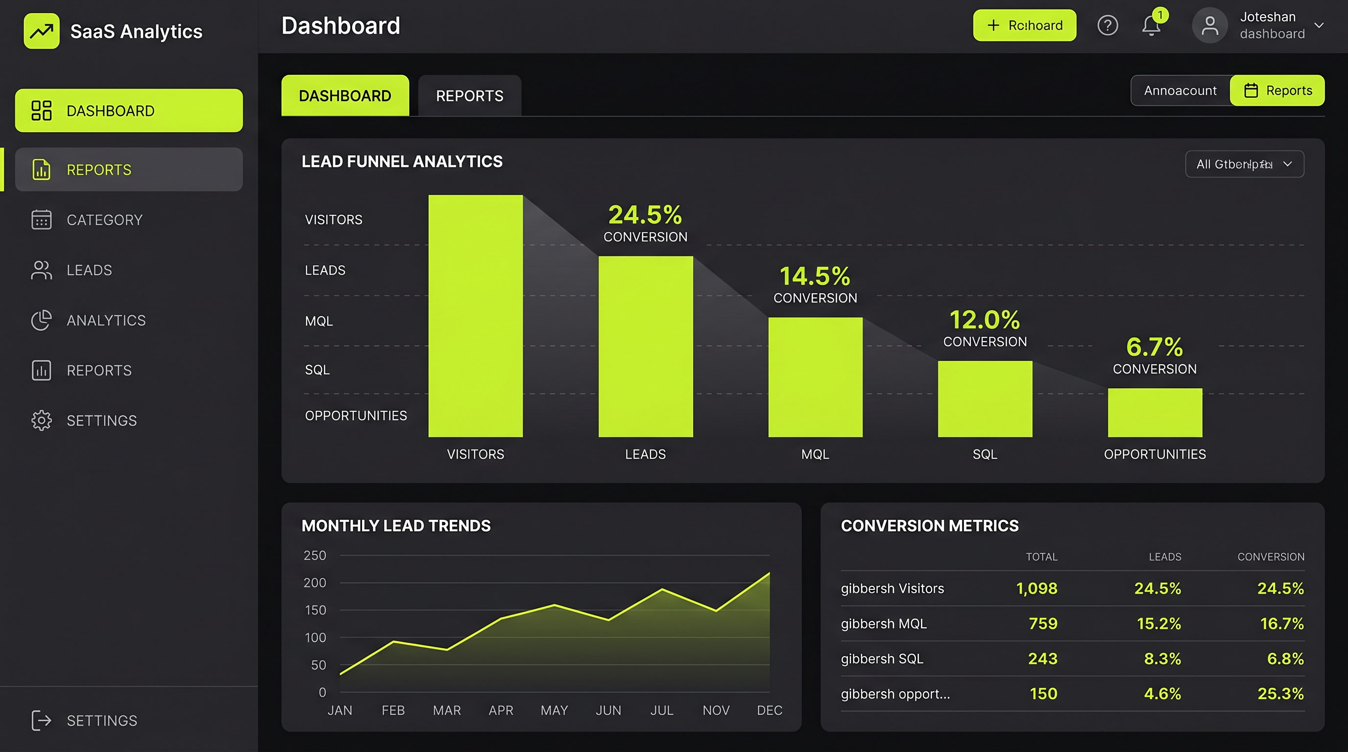 Dashboard voorbeeld